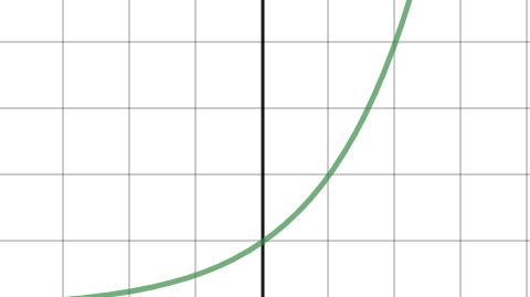 exponential learning